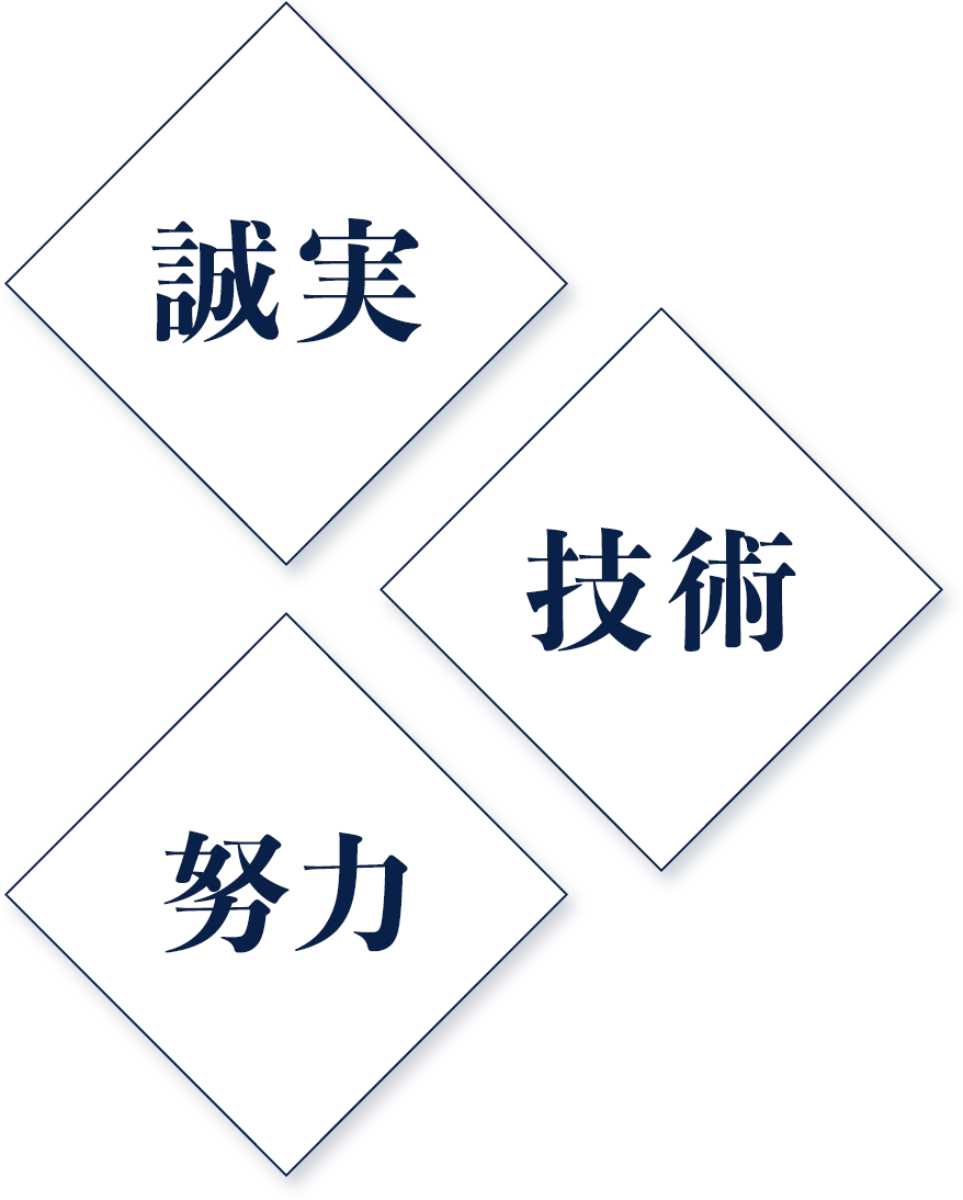 誠実・技術・努力