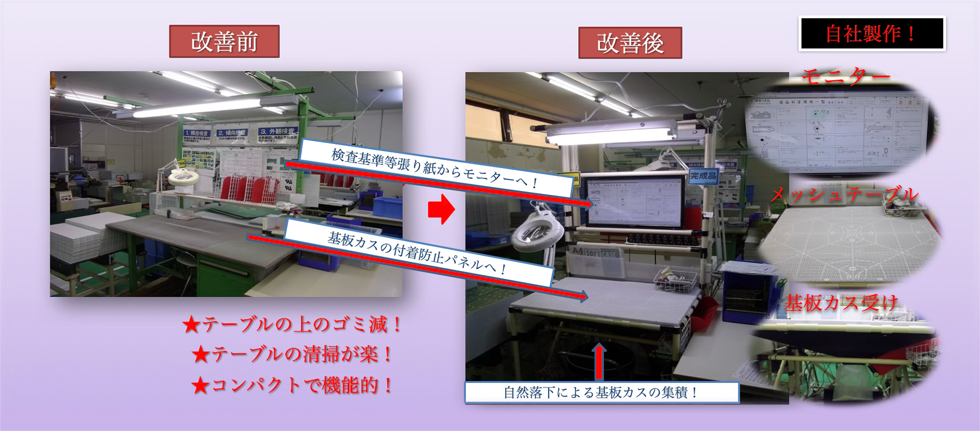 機能的検査台で、作業効率UP、不具合低減！
