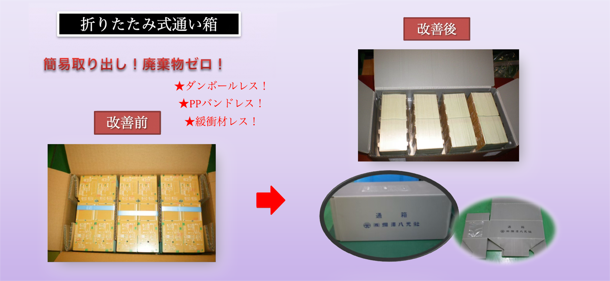 お客様のニーズに合わせた梱包仕様　④折りたたみ式通い箱